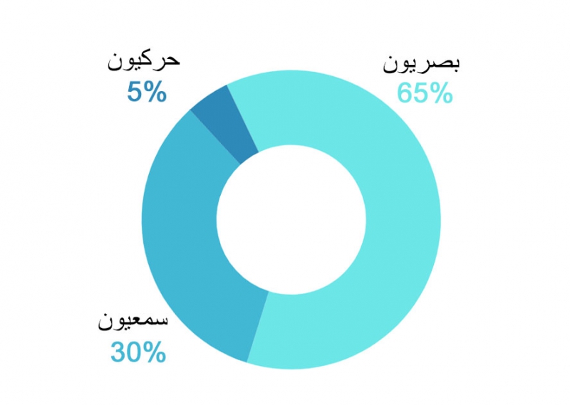 واجهة لعبة Memolingo - تعلم الصينية بالمطابقة التفاعلية